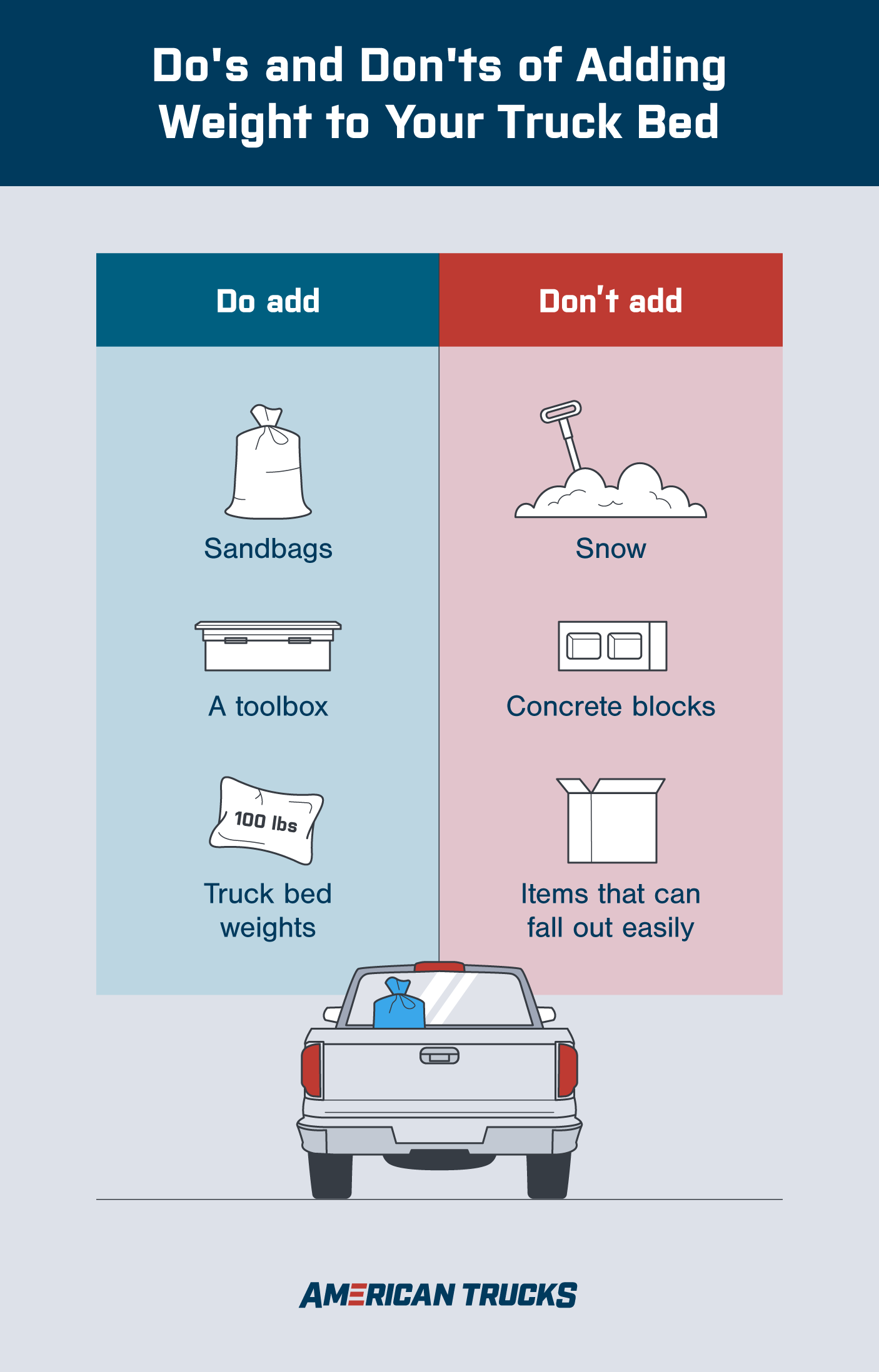 Graphic showing the do's and don'ts of adding weight to your truck bed. Do add sandbags, a toolbox, or truck bed weights. Don't add snow, concrete blocks, or items that can fall out easily.