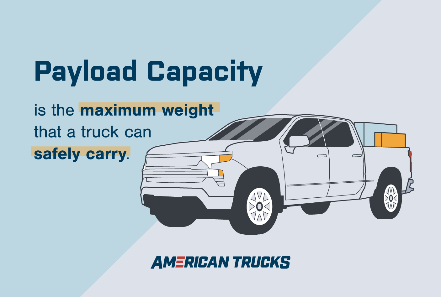 How To Calculate Payload Capacity Of Truck - Image to u