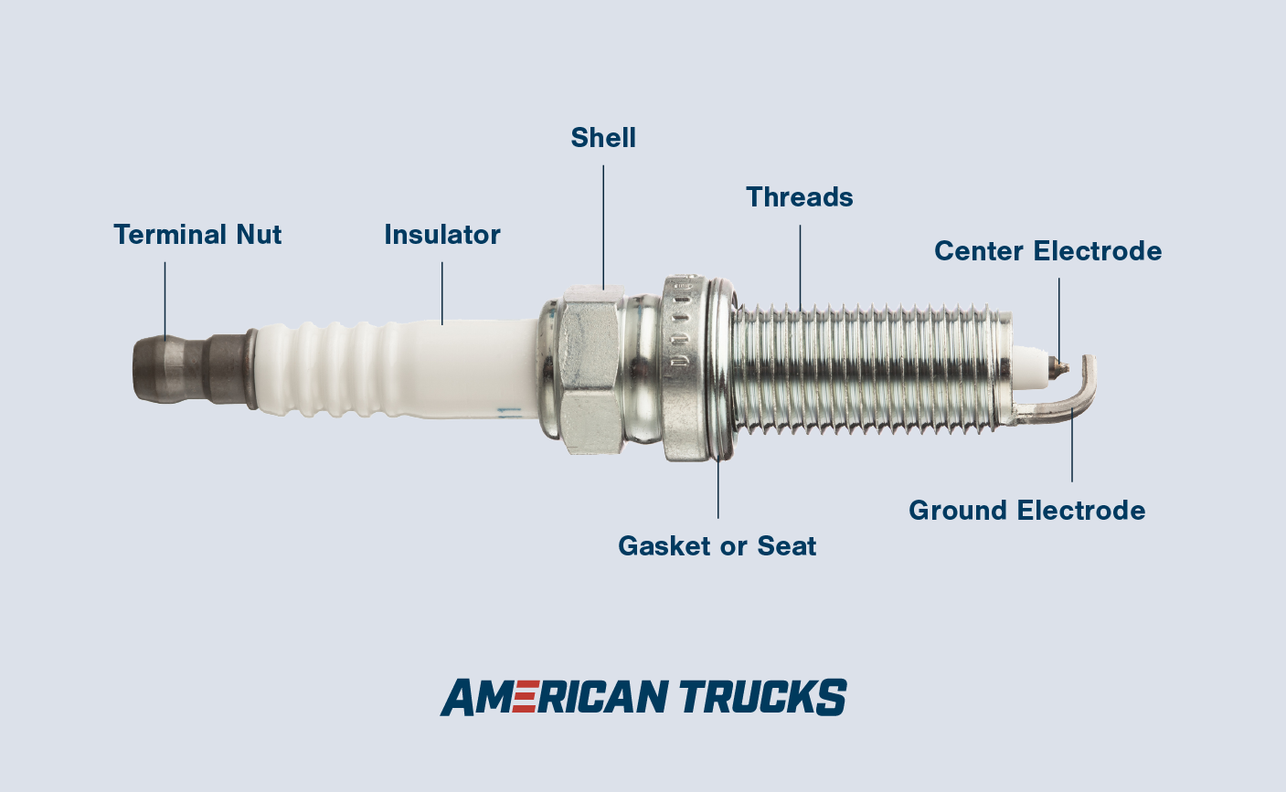 Diagram of parts of a spark plug.