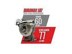 BD Power Screamer Turbo (01-Early 04 6.6L Duramax Sierra 2500 HD)