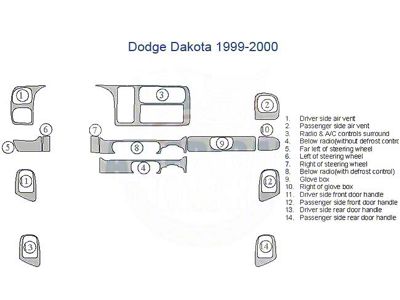 Full Dash Trim Kit; Oxford Burlwood Finish (2000 Dakota)