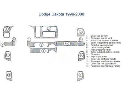 Full Dash Trim Kit; Zebra Rosewood Finish (2000 Dakota)