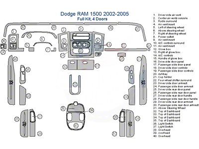 Full Dash Trim Kit; Oxford Burlwood Finish (02-05 RAM 1500 Quad Cab)