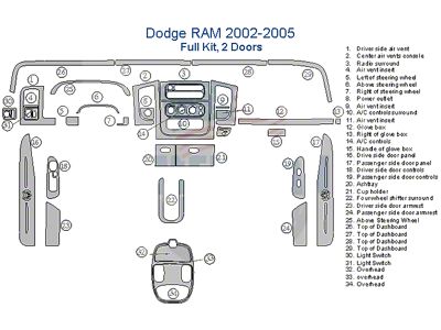 Full Dash Trim Kit; Oxford Burlwood Finish (02-05 RAM 1500 Regular Cab)