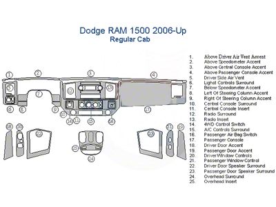 Full Dash Trim Kit; Sunset Burlwood Finish (06-09 RAM 1500 Regular Cab)