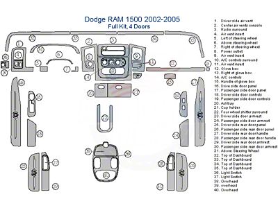 Full Dash Trim Kit; Zebra Rosewood Finish (03-05 RAM 2500 Quad Cab)