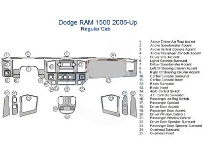 Full Dash Trim Kit; Sunset Burlwood Finish (06-09 RAM 3500 Regular Cab)