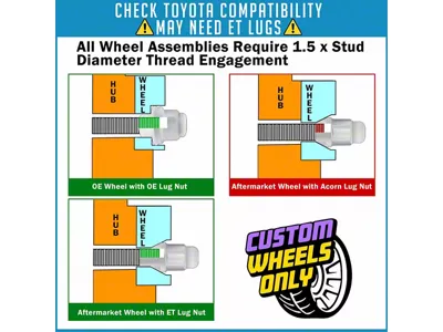 Bulge Acorn Chrome Lug Nut Kit; M12 x 1.5; Set of 24 (19-25 Ranger)