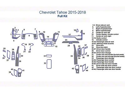 Full Dash Trim Kit; Oxford Burlwood Finish (15-18 Tahoe)