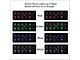 Voswitch Universal 12-Gang Programmable Switch Panel System (Universal; Some Adaptation May Be Required)